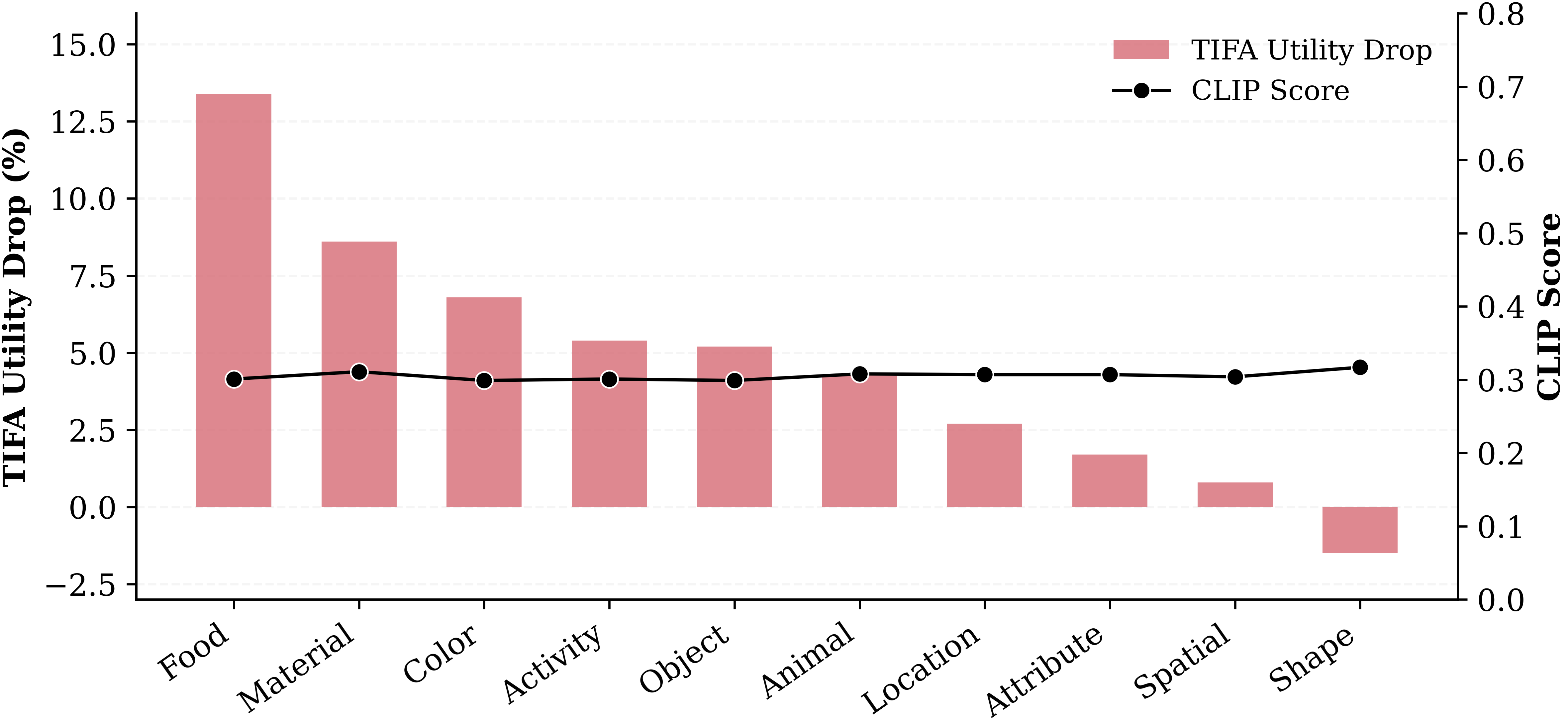 The Illusion of High Utility in Safety Alignment of Text-to-Image ...