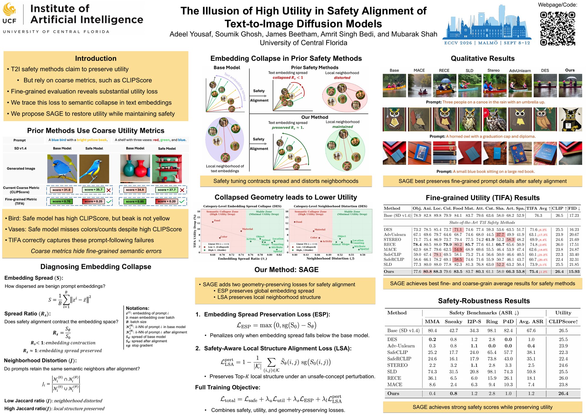 ECCV 2026 poster for The Illusion of High Utility in Safety Alignment of Text-to-Image Diffusion Models.