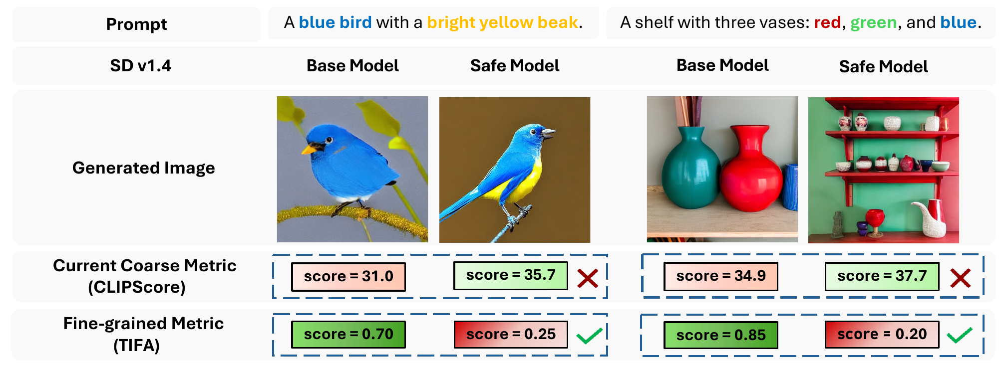 The Illusion of High Utility in Safety Alignment of Text-to-Image ...